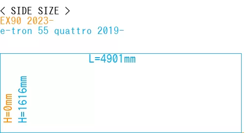 #EX90 2023- + e-tron 55 quattro 2019-